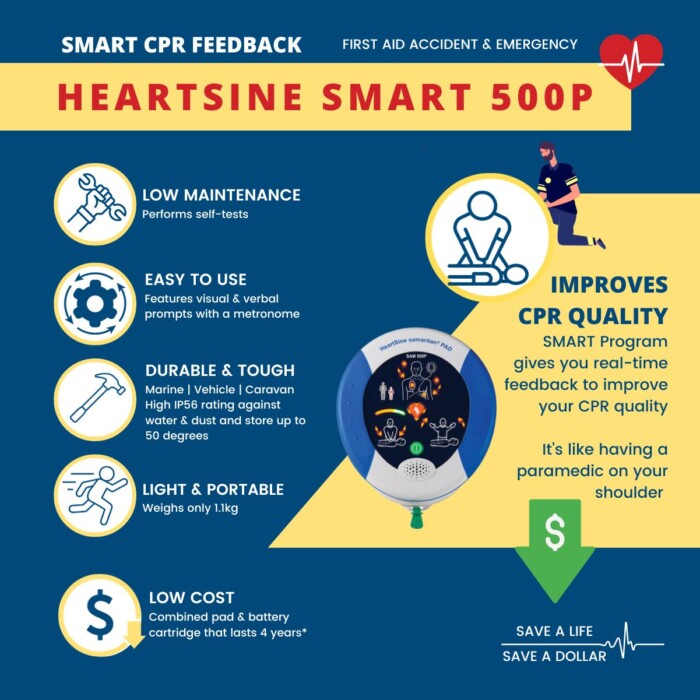 Defibrillator, AED, HeartSine 500P