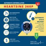 Gym Defibrillator Bundle | HeartSine 360P Wall Cabinet - Image 4