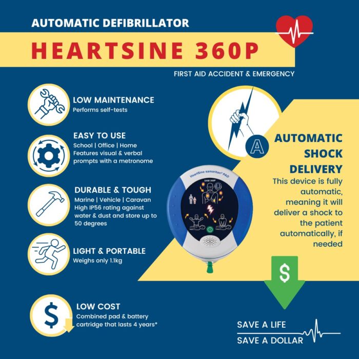 Gym Defibrillator Bundle | HeartSine 360P Wall Cabinet - Image 4