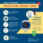 Gym Defibrillator Bundle | HeartSine 500P SMART AED - Image 3