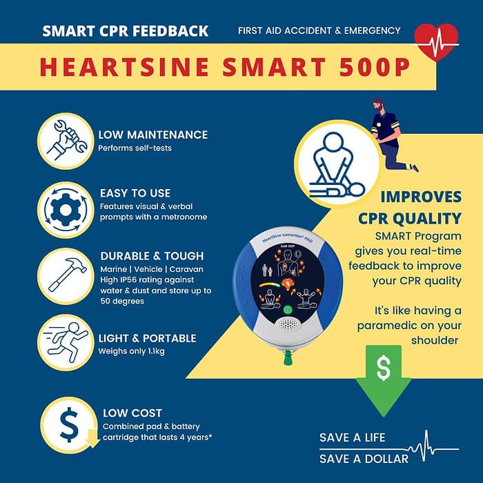 Gym Defibrillator Bundle | HeartSine 500P SMART AED - Image 3