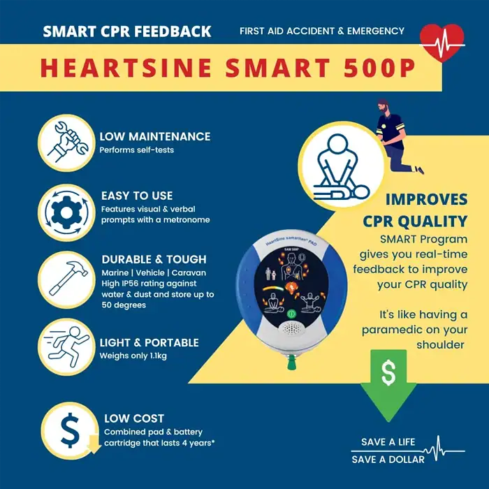 HeartSine-500P-Info-Graphic Defibrillator AED | HeartSine 500P Alarmed Cabinet Bundle - Image 7