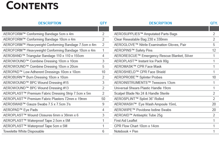Scale-F-Marine-Kit-Contents-list Marine First Aid Kit Scale F - Image 3
