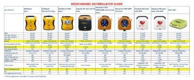 Top Defibrillator model comparison_page-0001